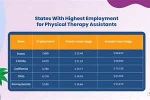 Average Traveling Physical Therapist Salary & Benefits Physical Health & Fitness – Boost Your Body, Energy, and Wellbeing Average Traveling Physical Therapist Salary & Benefits | Physical Health & Fitness – Boost Your Body, Energy, and Wellbeing