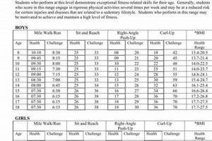 Ace the CT Physical Fitness Test: A Guide Physical Health & Fitness – Boost Your Body, Energy, and Wellbeing Ace the CT Physical Fitness Test: A Guide | Physical Health & Fitness – Boost Your Body, Energy, and Wellbeing