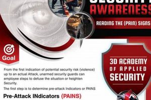 Top Physical Security Courses & Certifications | Physical Health & Fitness – Boost Your Body, Energy, and Wellbeing