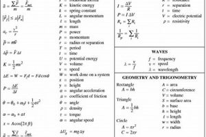 AP Physics Formula Sheet: Ace Your Exam Physical Health & Fitness – Boost Your Body, Energy, and Wellbeing AP Physics Formula Sheet: Ace Your Exam | Physical Health & Fitness – Boost Your Body, Energy, and Wellbeing