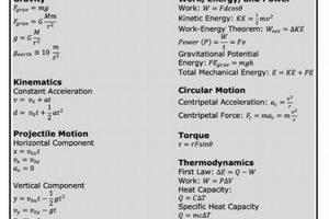 Essential MCAT Physics Formula Sheet &amp; Guide | Physical Health & Fitness – Boost Your Body, Energy, and Wellbeing