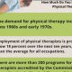 Learn 5 Interesting Facts About Physical Therapy Today | Physical Health & Fitness – Boost Your Body, Energy, and Wellbeing