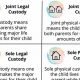 Legal vs. Physical Custody: Key Differences Explained | Physical Health & Fitness – Boost Your Body, Energy, and Wellbeing