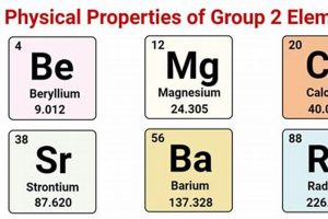 Exploring the Wonders of Physical Elements in Our World | Physical Health & Fitness – Boost Your Body, Energy, and Wellbeing