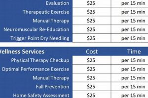 Decoding the Highest Physical Therapy Billing Rates | Physical Health & Fitness – Boost Your Body, Energy, and Wellbeing