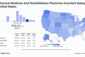 Physiatrist Salary Guide: 2024 Outlook & Earnings | Physical Health & Fitness – Boost Your Body, Energy, and Wellbeing