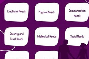 Unmet Physical Needs in Relationships: A Guide | Physical Health & Fitness – Boost Your Body, Energy, and Wellbeing