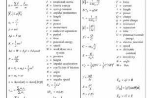 AP Physics 2: Conquer the Exam with this Reference Sheet | Physical Health & Fitness – Boost Your Body, Energy, and Wellbeing