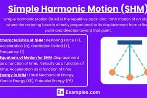 AP Physics: Simple Harmonic Motion Guide Physical Health & Fitness – Boost Your Body, Energy, and Wellbeing AP Physics: Simple Harmonic Motion Guide | Physical Health & Fitness – Boost Your Body, Energy, and Wellbeing