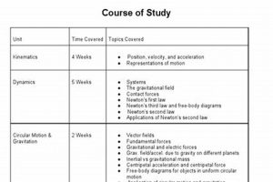 AP Physics 1 Syllabus: Complete Guide & Review | Physical Health & Fitness – Boost Your Body, Energy, and Wellbeing