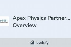 Exploring Apex Physics: The Physical World | Physical Health & Fitness – Boost Your Body, Energy, and Wellbeing