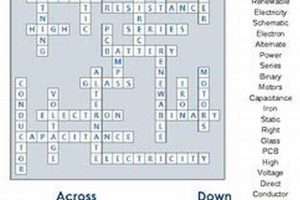Crack Physics Unit Crossword Clues: Tips & Tricks | Physical Health & Fitness – Boost Your Body, Energy, and Wellbeing