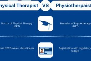 Physiotherapy Versus Physical Therapy Physical Health & Fitness – Boost Your Body, Energy, and Wellbeing Physiotherapy Versus Physical Therapy | Physical Health & Fitness – Boost Your Body, Energy, and Wellbeing