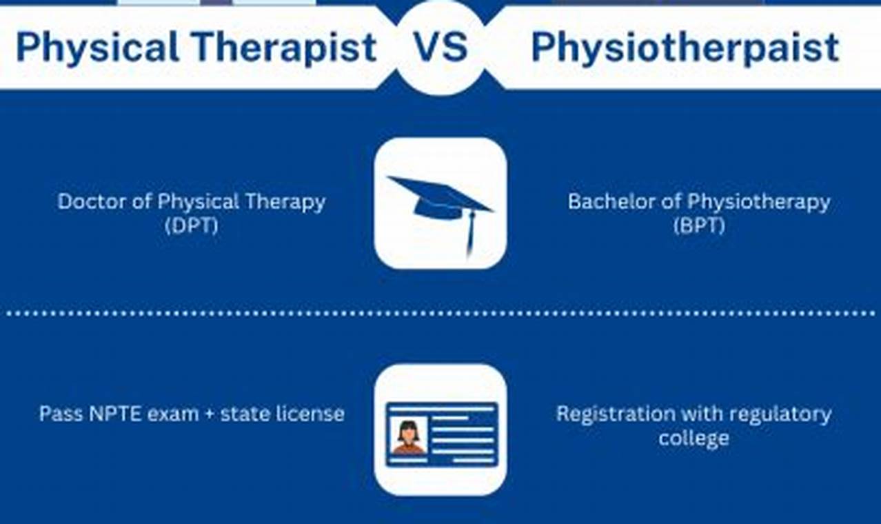 Physiotherapy Versus Physical Therapy Physical Health & Fitness – Boost Your Body, Energy, and Wellbeing Physiotherapy Versus Physical Therapy | Physical Health & Fitness – Boost Your Body, Energy, and Wellbeing