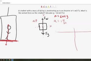 Exploring Lift Problem Physics in Aviation | Physical Health & Fitness – Boost Your Body, Energy, and Wellbeing
