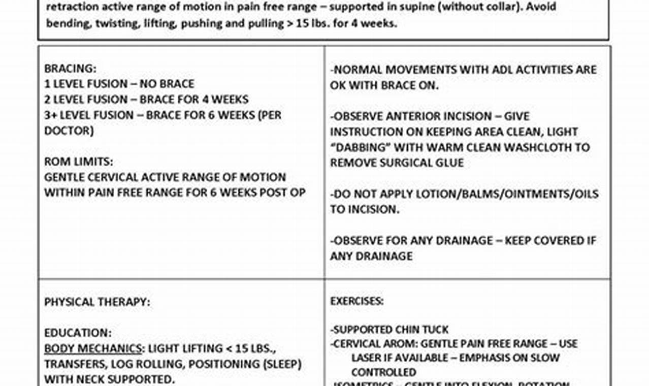 Effective ACDF Physical Therapy Protocol & Recovery | Physical Health & Fitness – Boost Your Body, Energy, and Wellbeing