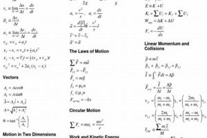 Essential Mechanical Physics Formula Sheet Guide | Physical Health & Fitness – Boost Your Body, Energy, and Wellbeing