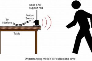 Exploring the Physics of Motion Sensors | Physical Health & Fitness – Boost Your Body, Energy, and Wellbeing