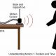 Exploring the Physics of Motion Sensors | Physical Health & Fitness – Boost Your Body, Energy, and Wellbeing