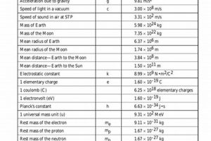 Mastering the NYS Regents Physics Reference Table Guide | Physical Health & Fitness – Boost Your Body, Energy, and Wellbeing