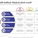 Essential Physical Audit Guide & Best Practices | Physical Health & Fitness – Boost Your Body, Energy, and Wellbeing