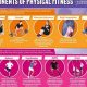 Essential Guide to the Four Parts of Physical Fitness Training | Physical Health & Fitness – Boost Your Body, Energy, and Wellbeing