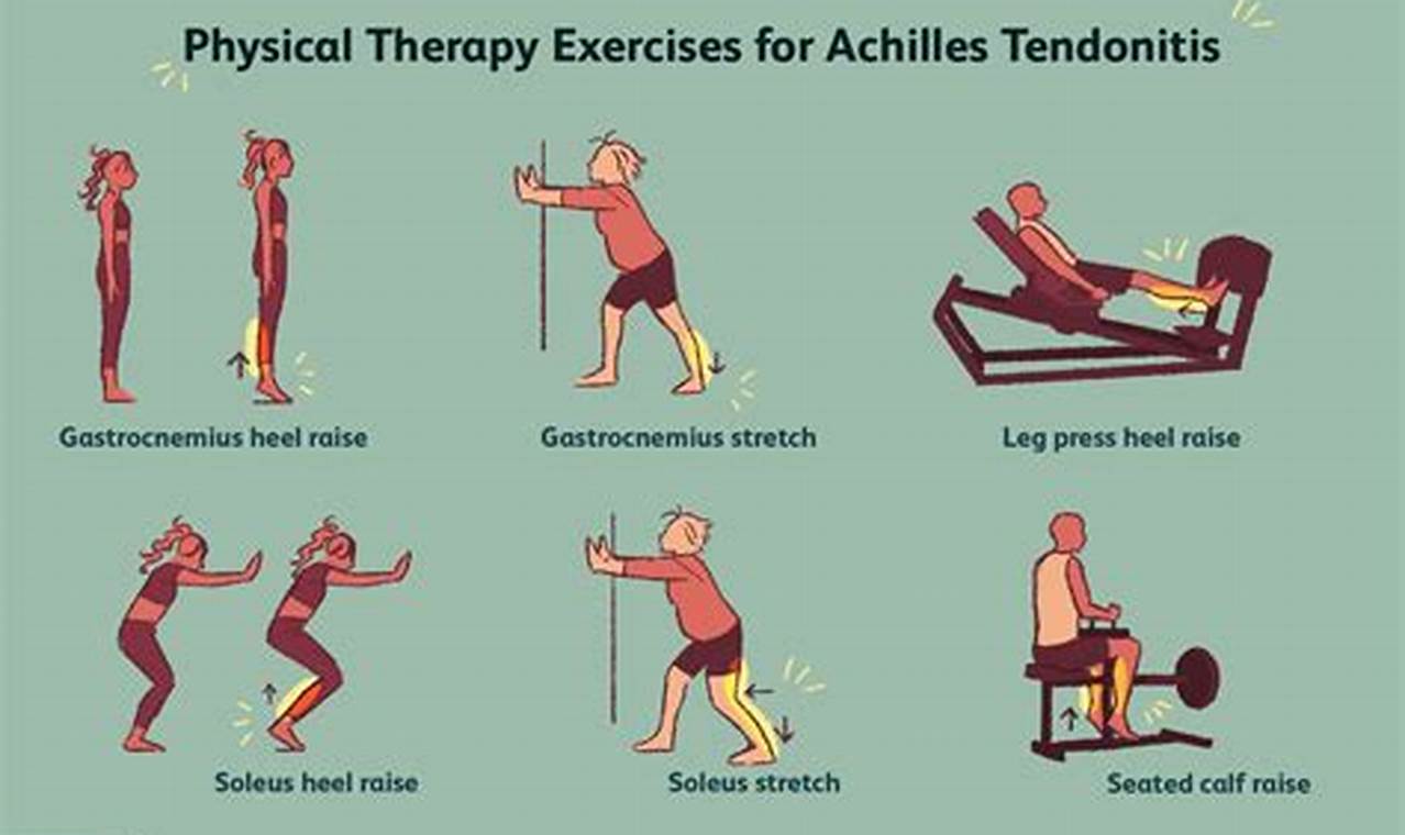 Effective Tendonitis Physical Therapy Treatment & Rehab | Physical Health & Fitness – Boost Your Body, Energy, and Wellbeing