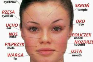 Typical Polish Woman's Features & Traits | Physical Health & Fitness – Boost Your Body, Energy, and Wellbeing