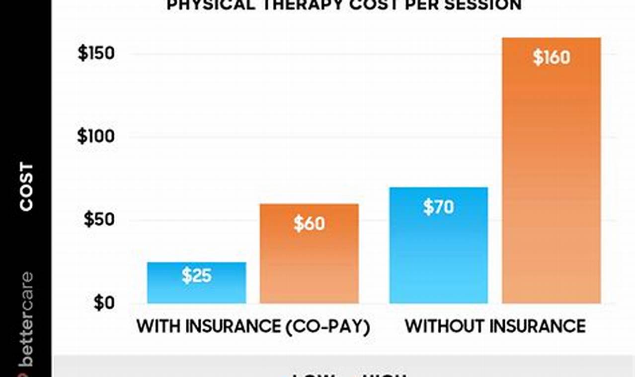 Physical Therapy Session Costs & Pricing Guide Physical Health & Fitness – Boost Your Body, Energy, and Wellbeing Physical Therapy Session Costs & Pricing Guide | Physical Health & Fitness – Boost Your Body, Energy, and Wellbeing