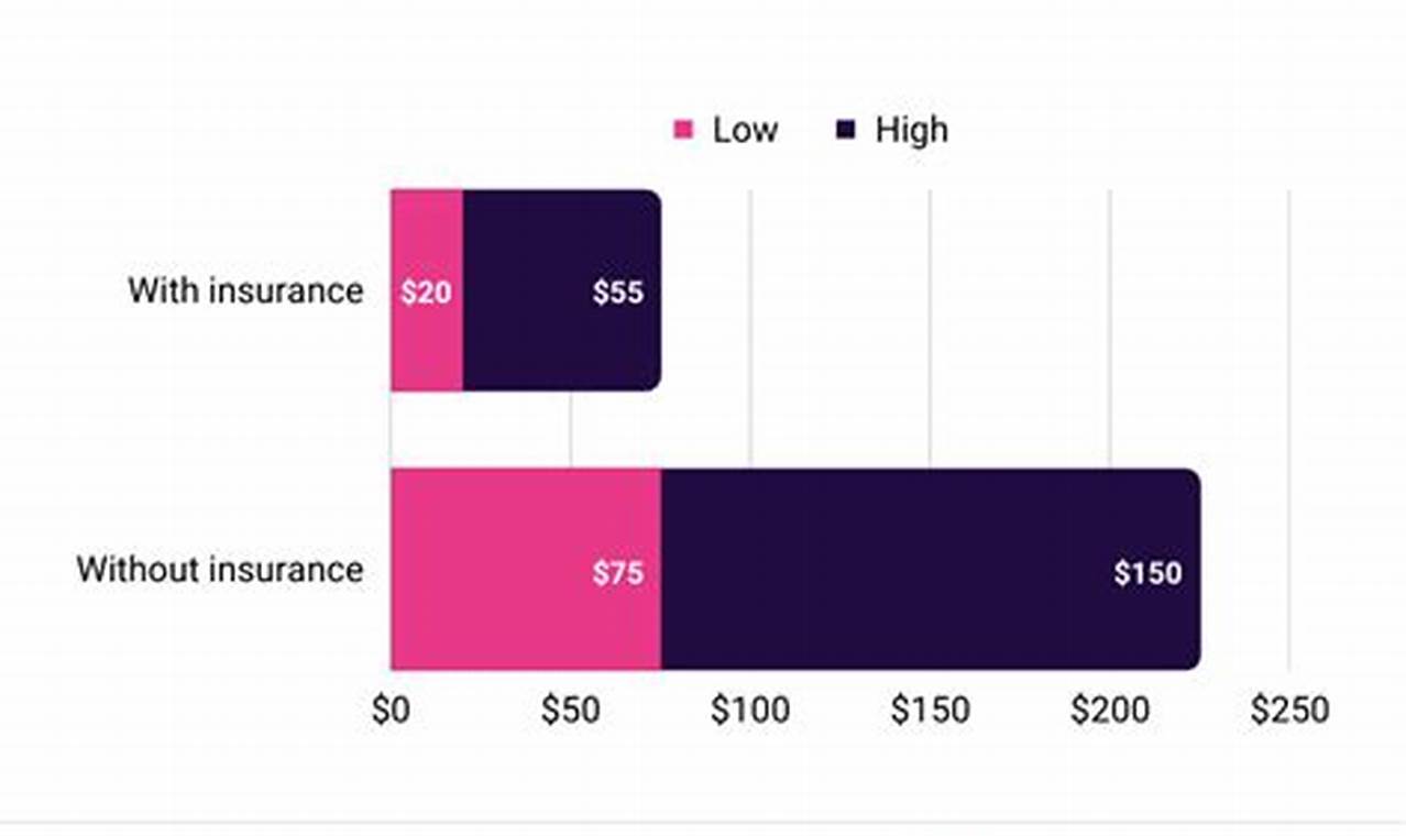 Average Physical Therapy Costs with Insurance & FAQs | Physical Health & Fitness – Boost Your Body, Energy, and Wellbeing