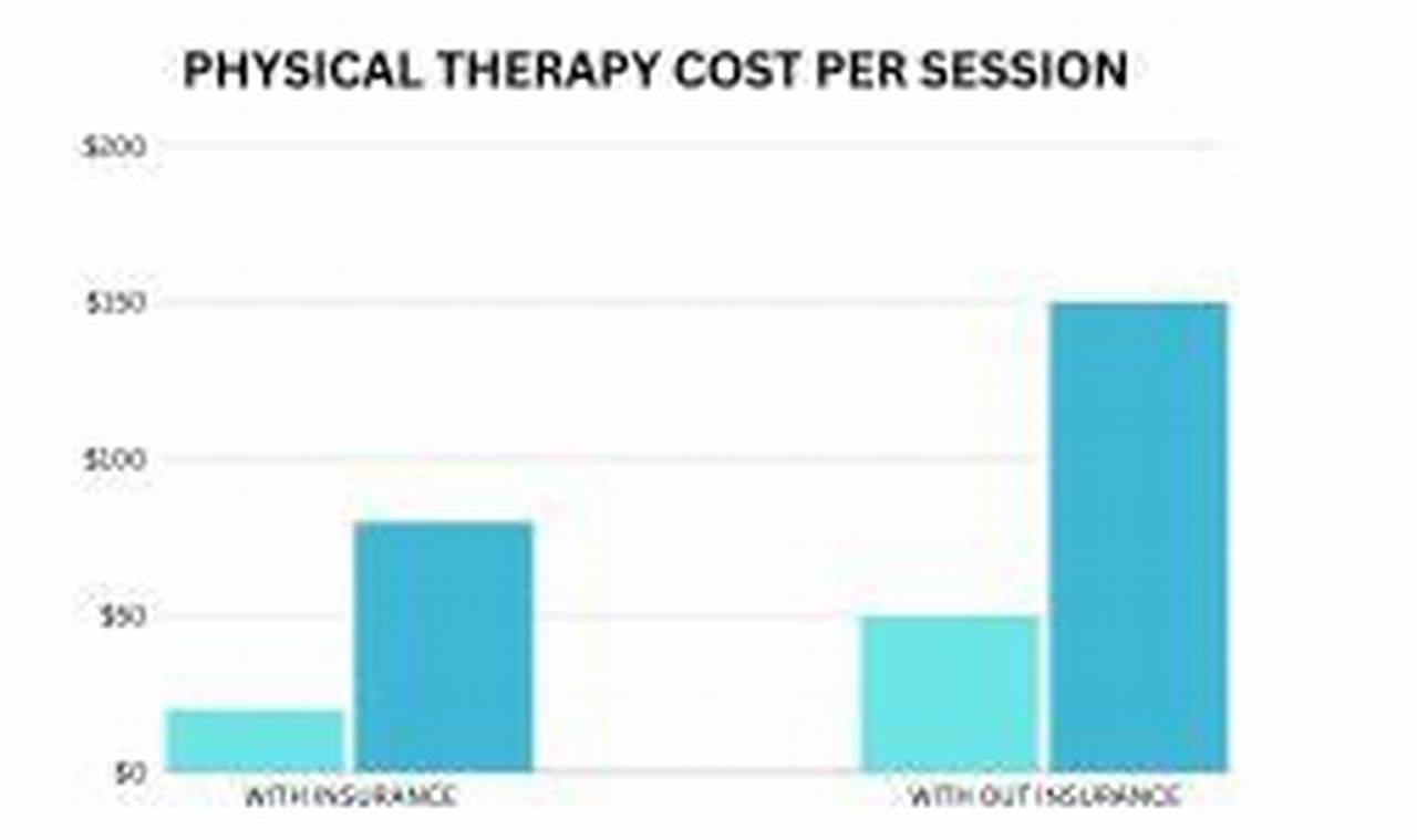 Understanding In Home Physical Therapy Costs & Benefits | Physical Health & Fitness – Boost Your Body, Energy, and Wellbeing