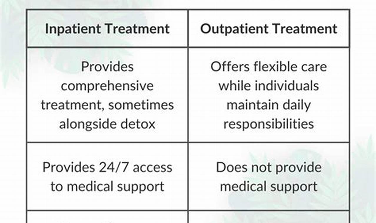 Choosing Inpatient vs. Outpatient Physical Therapy Physical Health & Fitness – Boost Your Body, Energy, and Wellbeing Choosing Inpatient vs. Outpatient Physical Therapy | Physical Health & Fitness – Boost Your Body, Energy, and Wellbeing