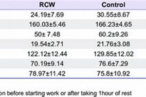 Understanding RCW Physical Control Laws in WA | Physical Health & Fitness – Boost Your Body, Energy, and Wellbeing