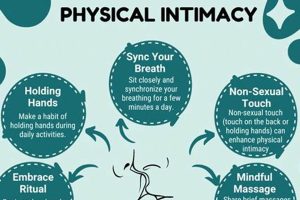 Boosting Intimacy: Physical Closeness Exercises | Physical Health & Fitness – Boost Your Body, Energy, and Wellbeing
