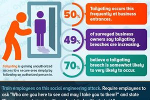 Proactive Physical Security: Starts Now | Physical Health & Fitness – Boost Your Body, Energy, and Wellbeing