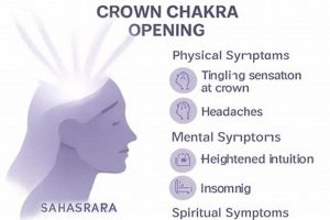 Crown Chakra Opening: 6 Physical Signs & Symptoms | Physical Health & Fitness – Boost Your Body, Energy, and Wellbeing