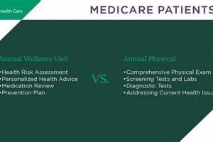 Annual Physical vs. Wellness Visit: What's the Difference? | Physical Health & Fitness – Boost Your Body, Energy, and Wellbeing