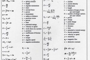 AP Physics C E&M Equation Sheet: Full Guide | Physical Health & Fitness – Boost Your Body, Energy, and Wellbeing