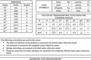 Ap Physics Equation | Physical Health & Fitness – Boost Your Body, Energy, and Wellbeing