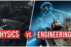 Applied Physics vs. Engineering: Which Path to Choose? Physical Health & Fitness – Boost Your Body, Energy, and Wellbeing Applied Physics vs. Engineering: Which Path to Choose? | Physical Health & Fitness – Boost Your Body, Energy, and Wellbeing