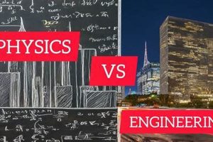Best Applied Physics vs. Engineering Physics Careers | Physical Health & Fitness – Boost Your Body, Energy, and Wellbeing