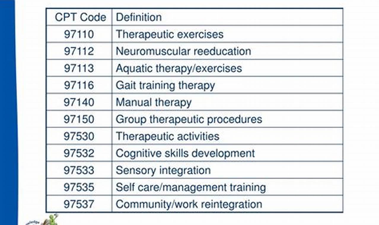 Complete Guide to Physical Therapy Coding 2024 | Physical Health & Fitness – Boost Your Body, Energy, and Wellbeing