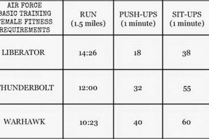 Army SF Physical Requirements: A Complete Guide | Physical Health & Fitness – Boost Your Body, Energy, and Wellbeing