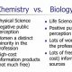 Exploring Biology vs. Chemistry vs. Physics: Unveiling the Physical World | Physical Health & Fitness – Boost Your Body, Energy, and Wellbeing