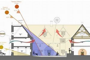 Essential Building Physics Principles & Practices | Physical Health & Fitness – Boost Your Body, Energy, and Wellbeing