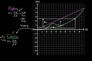 AP Physics C: Calculus vs. Algebra-Based Physics | Physical Health & Fitness – Boost Your Body, Energy, and Wellbeing
