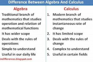 AP Physics: Calculus vs. Algebra-Based | Physical Health & Fitness – Boost Your Body, Energy, and Wellbeing