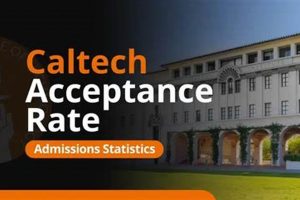 Caltech Physics PhD Acceptance Rate: A Guide | Physical Health & Fitness – Boost Your Body, Energy, and Wellbeing