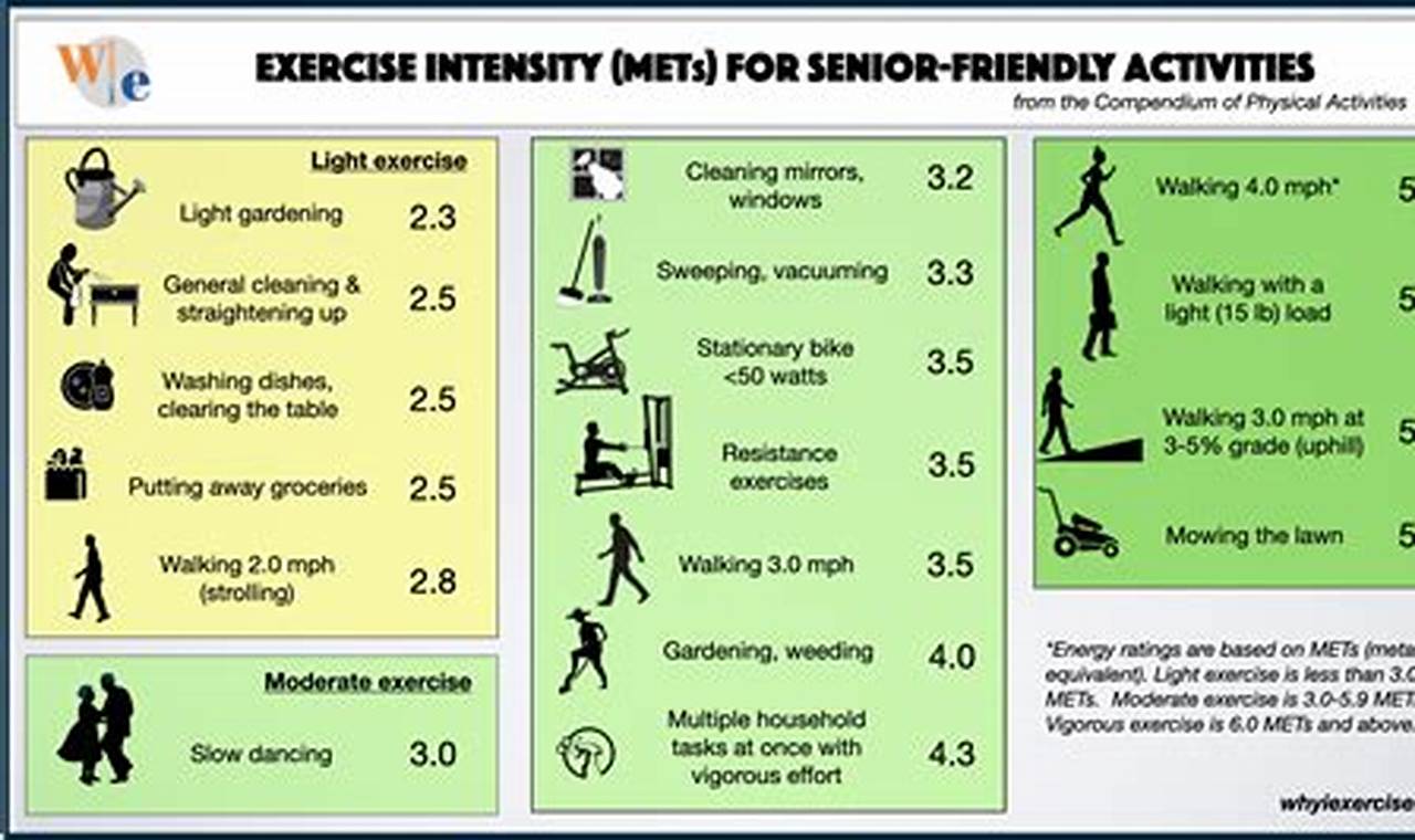 METs Physical Therapy: A Guide to Exercise Intensity | Physical Health & Fitness – Boost Your Body, Energy, and Wellbeing