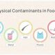 Examples of Physical Contaminants in Food | Physical Health & Fitness – Boost Your Body, Energy, and Wellbeing